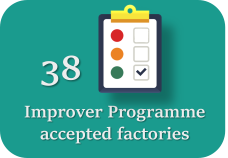 Improver Programme