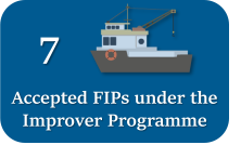 Fips