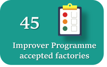 Improver Programme