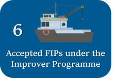 6 accepted Fips