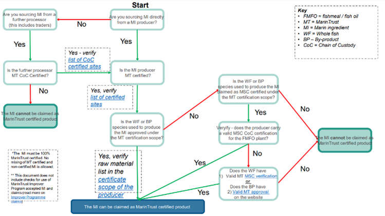 Due diligence graphic