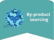 By-product sourcing
