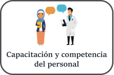 Capacitación y competencia del personal