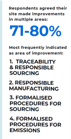 Key findings 