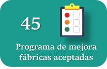 Improver Programme