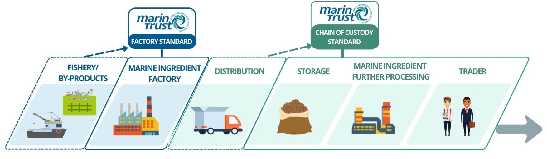 Value chain