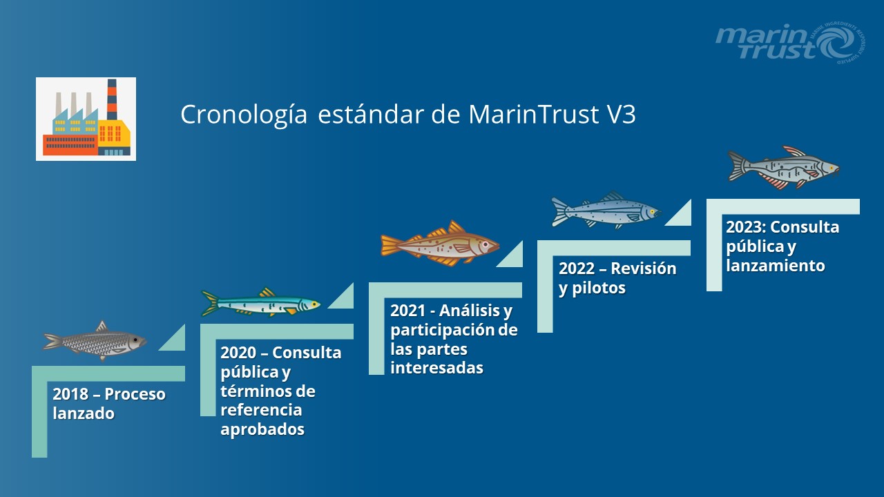 Cronología v3