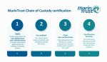MarinTrust Chain of Custody certification