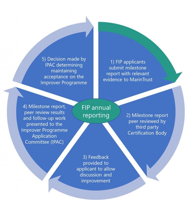 FIP annual reporting 2_1.jpg