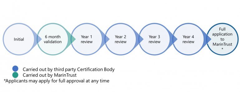 FIP progression flow 2_0.jpg