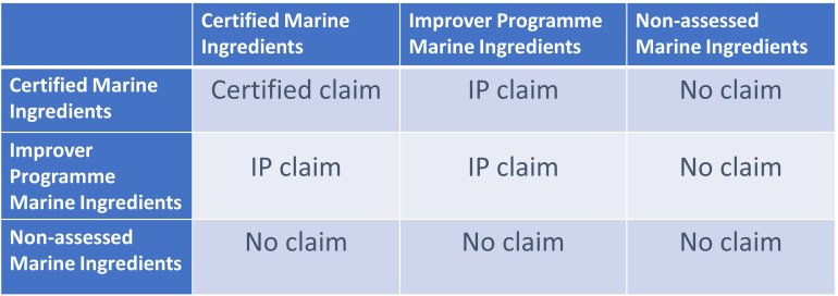 claims table