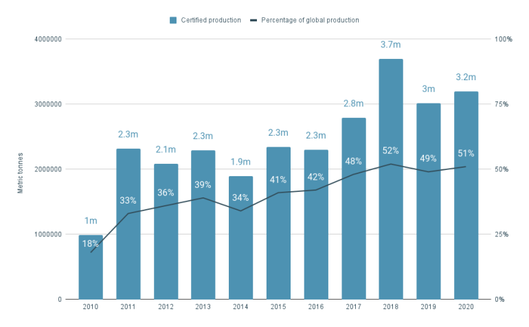 MarinTrust production