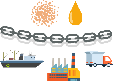 Chain of custody